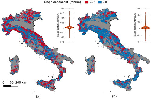 Figure 9. Slope coefficients of the regression models for the 1 h (a) and 24 h (b) duration in the case of r = 1 to 15 km.