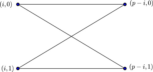 Fig. 2 The total graph of Theorem 3.23 (1).