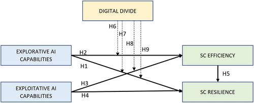 Figure 1. Proposed model.