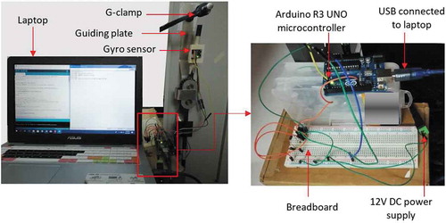 Figure 4. Set-up of the experiment