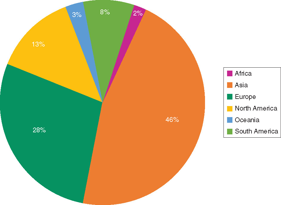 Figure 1. Author demographics for Nanomedicine in 2020.