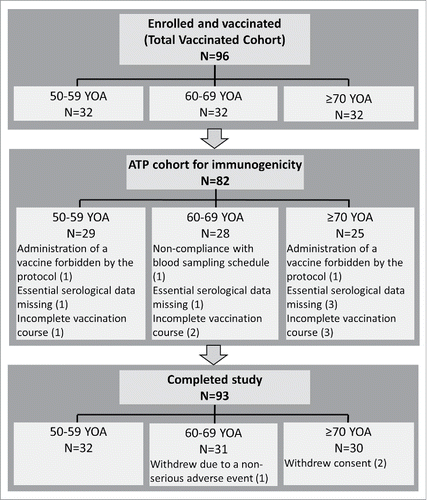 Figure 3. Incidence of solicited local (A) and general (B) adverse events (total vaccinated cohort, overall/participant).