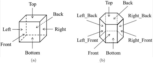 Figure 3. Labeling the faces of the object model. (a) The faces of the cuboid model and (b) the faces of the hexagonal prism model.
