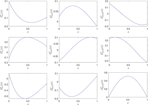 Figure 1. The shapes of En,λY(x)1muwith1mu1muα=0.5