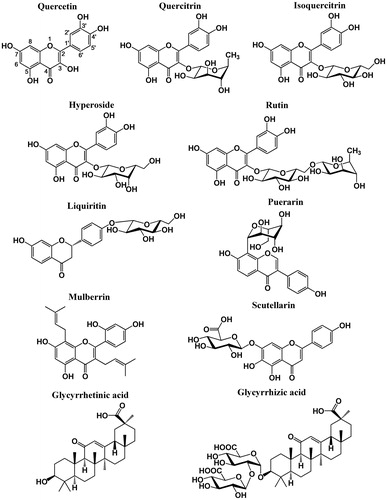 Figure 4. Chemical structures of identified OATP2B1 inhibitors.