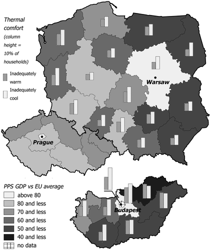 Figure 9. Regional variation in the shares of households who experienced inadequately warm or cool homes, mapped against PPP-adjusted GDP per capita figures. Thermal comfort data are not available for the Czech Republic. Source: Authors’ own analysis of 2012 Czech, 2012 Polish and 2011 Hungarian HBS data.