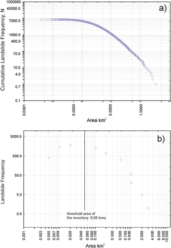 Figure 2. (a) Frequency-area distribution of inventory; (b) power-law scaling of binned landslide area data (blue circles represent the raw data, the exponent of the power law is 2.7). Rollover occurs at a threshold area of 0.05 km2.