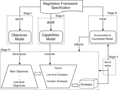 FIGURE 4 Abstract view of the methodology.
