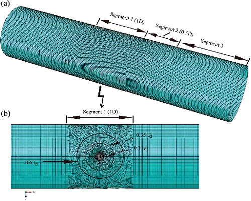 Figure 3. FEA model of dented pipe: (a) general mesh distribution; (b) refined dent region. (This figure is available in colour online.)