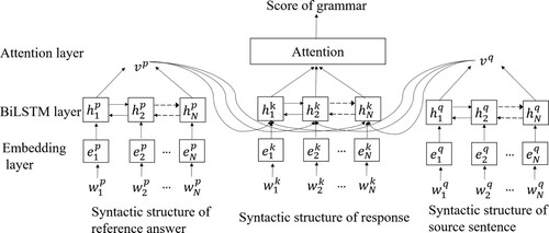 Figure 5. Grammar scoring model.