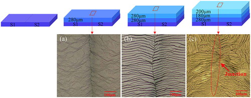 Figure 2. Growth of mosaic diamond as imaged for 3 overgrowth steps. The boundaries between seeds disappear with increasing thickness. By optimized arrangement of seeds, strain around the boundary can be minimized (From: “Evolution of growth characteristics around the junction in the mosaic diamond”, by X. Zhu et al. 2021, Diamond and Rel. Materials 120 (2021) p. 108640 (Reprinted with permission of Elsevier).