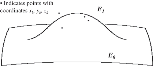 Figure 5. Effect of the localized cluster correction.