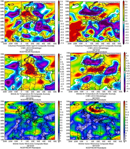 Fig. 10 Composite weather maps at 850 hPa of geopotential height, geopotential height anomaly, vertical velocity (omega), vertical velocity anomaly, specific humidity anomaly, precipitable water anomaly (columnar), air temperature anomaly and vector wind at the 0–1.5 km layer over Cairo for the day with the highest ozone concentrations (18 August 2003) during the day of the measurement (left column) and 3-d ago (right column).