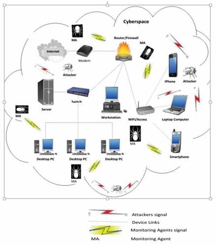 Figure 1. Conceptual framework