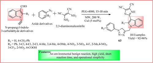 Figure 46. Schematic representation for synthesizing 3-imidazolyl indole combined with 1,2,3-triazole hybrids by Chudasama et al.