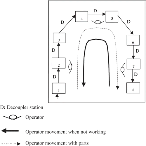 Figure 2. The existing manned cell example for the case model.