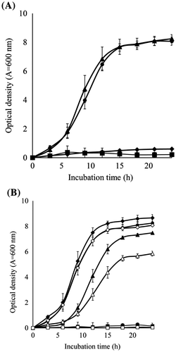 Fig. 1. Effect of initial medium conditions (temperature and pH) on the growth of BD7100.