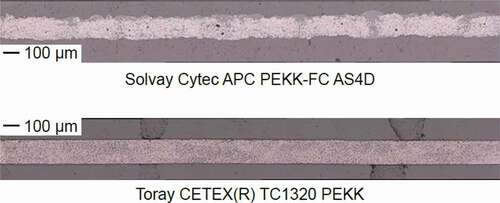 Figure 1. Cross-sectional micrographs of the as-received tape materials