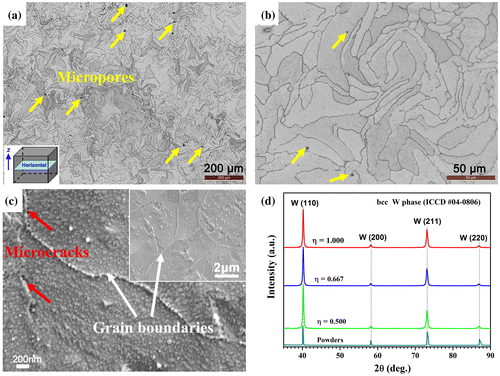 Figure 6. Microstructural observation and phase identification taken from horizontal cross-sections of SLM-produced pure tungsten: (a) low-magnification and (b) high-magnification OM macrographs; (c) low-magnification (inset) and high-magnification SEM morphologies, and (d) XRD patterns of powder and SLM-produced specimens.