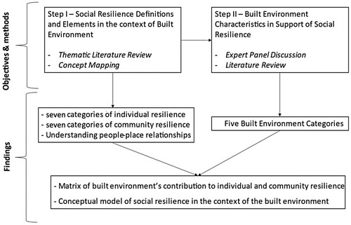 Figure 1. Outline of the study’s strategy.