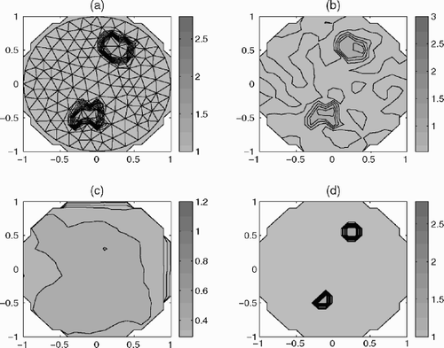 Figure 2. Post-processing the model tomography image: n = 21,ϵ2 = 3.