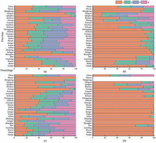 Figure A2. Consistency of (a) forest; (b) grassland; (c) cropland; (d) bare land in 2010.