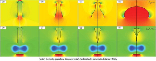 Figure 6. Parachute inflation process.