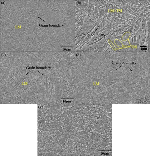 Figure 6. SEM micrographs showing the microstructures in the different sub-zones of the repaired specimen (a) the top region of DZ, (b) the bottom region of DZ, (c) CGHAZ, (d) FGHAZ, (e) ICHAZ, (prior austenite grain boundaries are signified with arrows).