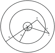 Fig. A2. Illustration of the region for the scenario generation method.