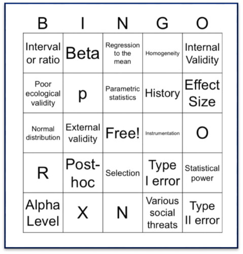 Figure 1. A Bingo game card created by a Researchers’ Theater group.Note. During a Researchers’ Theater, each audience member was provided a Bingo game card, similar to the one in this figure. A presenter would verbalize a description of a research concept, audience members would attempt to answer, and then all audience members who knew the correct answer (by honor system) would mark the corresponding square on their game cards. This image is used with the creators’ permission.