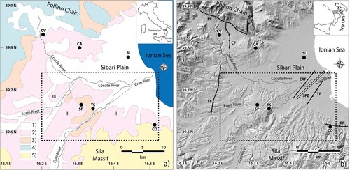 Figure 1. A dashed rectangle indicates the study area. Black dots indicate the location of main villages: CV Castrovillari, CA Cassano allo Ionio, SI Sibari, SP Spezzano Albanese, TS Terranova da Sibari, CO Corigliano Calabro. (a) Simplified geological map of the Sibari Plain (modified from CitationCucci, 2004; CitationSantoro et al., 2009). Legend: 1 continental and marine deposits (Holocene-Upper Pleistocene); 2 marine terrigenous and fan deltas deposits (Middle Pleistocene-Upper Pliocene); 3 Liguride complex (Lower Cretaceous-Jurassic) and turbidites cover (Paleogene); 4 Campania-Lucania carbonate platform (Mesozoic); 5 Calabride Complex (Paleozoic). Roman numbers (I, II, III) indicate the three different sectors (bordered by dashed lines) where terrace analyses have been conducted. (b) Map of the main faults in the study area. Abbreviations: PF Pollino Fault (CitationMichetti et al., 1997), CF Castrovillari Fault (CitationCinti et al., 1997, Citation2002), FF Firmo Fault (CitationIthaca Working Group, 2019), CRF Crati Fault (CitationLanzafame & Tortorici, 1981), TF Timparelle Fault (CitationLanzafame & Tortorici, 1981), RF Rossano Fault (CitationGalli et al., 2010), SFZ Sybaris Fault Zone (CitationCinti et al., 2015).