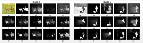 Figure 5. Qualitative analysis of the proposed algorithm on HKUIS dataset compared to other salient object detection techniques (a)Original Image (b)Groundtruth (c)CA (d)GR (e)SEG (f)MR (g)MC (h)LPS (i)RR (j)LGF (k)DPSG (l)NCUT (m)RCRR (n)SMD (o)LGSD-DCPCNN.