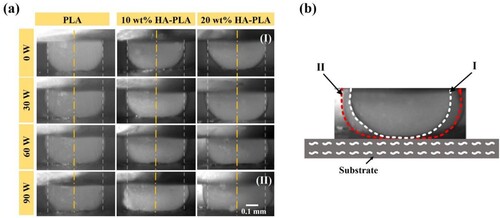 Figure 7. Morphologies of single printed lines extruded under various ultrasonic vibration powers: (a) morphologies of single extruded lines captured by a high-speed camera and (b) schematic diagram of the morphologies of single lines extruded with and without ultrasonic vibration assistance.