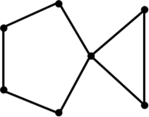 Fig. 2 Non-ipsd graph of girth 3.