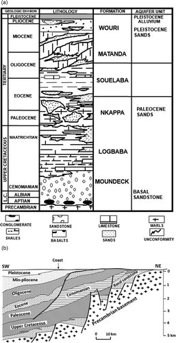 Figure 3. (a) Vertical variation in lithology showing the incidence of aquiferous units in the sedimentary basin of Douala. (b) Vertical variation of epochs in the Douala basin, showing vertical displacement and variation in lithological thickness across the fault plane. The lithology of each epoch is defined in (a).