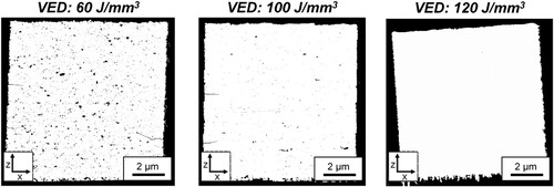 Figure 13. Evolution of cold cracking in the AISI 4140LC alloy as a function of VED for specimens produced with a laser power of 140 W.