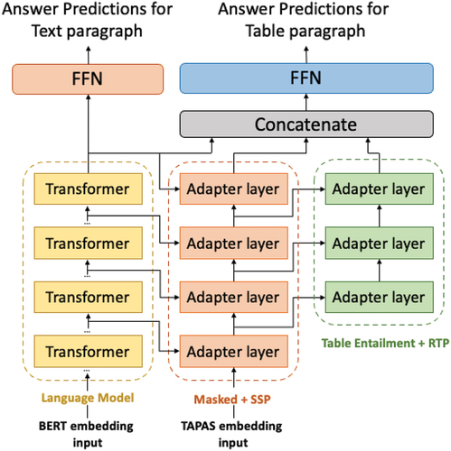 Figure 5. Architecture of a hybrid reader with adapter.