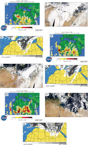 Figure 3. (a) Earth Probe TOMS version 8 absorbing aerosol index for 03 March 2004 [http://acd-ext.gsfc.nasa.gov], (b) cloud cover and detected dust mobilization by NASA satellite snapshots, EOSDIS-WORLDVIEW for 3 March 2004 at 1800 UTC [https://worldview.earthdata.nasa.gov], (c) simulation of total cloud cover on 3 March 2004 at 1800 UTC. Graphs (d), (e) and (f) same as (a), (b) and (c) respectively, but for 4 March 2004 at 1800 UTC. Graphs (g), (h) and (i) same as (a), (b) and (c) respectively, but for 5 March 2004 at 1800 UTC.