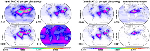 Fig. 3. Annual average maps of the MACv2 aerosol climatology. Global distributions (as result of the data-merging) are presented (left block) for the mid-visible AOD (column amount), for the mid-visible AAOD (column absorption – here multiplied by 10 to fit the common scale) and for the fine-mode properties for the mid-visible AOD (AODf) and effective radius (REf). Also presented are by size-mode annual maps for AOD and 10*AAOD maps for the fine-mode (right block, left column) and coarse-mode (right block, right column). Values below labels present global averages.