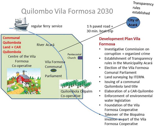 Figure 2. Quilombo Vila Formosa 2030.