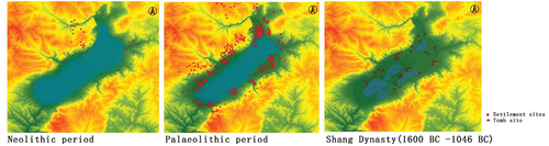 Figure 6. Distribution of sites in Jinzhong Basin during Neolithic, Paleolithic and Shang Dynasties.