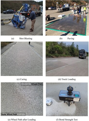 Figure 10. Paving and Testing. (a) Shot Blasting; (b) Paving; (c) Curing; (d) Truck Loading; (e) Wheel Path after Loading; (f) Bond Strength Test.