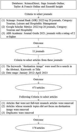 Figure 3. Data collection process.