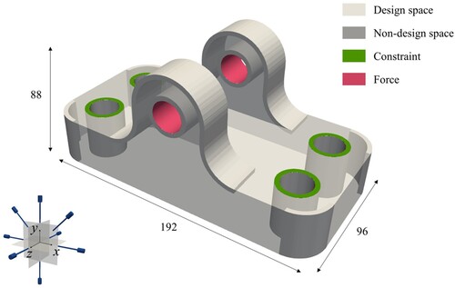 Figure 25. Design space and boundary condition of the pillow bracket.