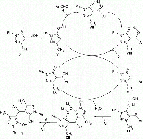 Figure 3.  Dual activation role of LiOH·H2O Knonovenagel condensation between a malononitrile and aldehydes.