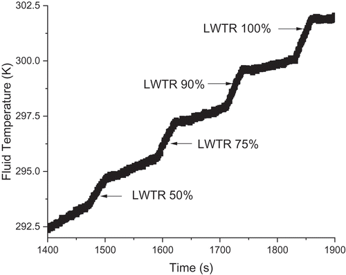 Fig. 14. Temperature measurement assessment.