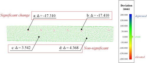 Figure 14. Comparison result of surface features.