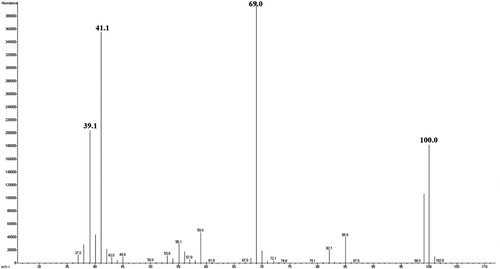 Figure 5. MMA mass spectrum.