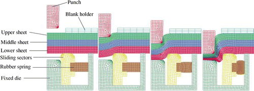 Figure 13. FE simulation of the three layers clinching process [Citation133].