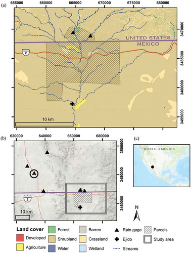 Figure 1. Overview of the San Bernardino Valley. (a) Study area showing streamlines, the ejido, and binational land use, land-cover data from 1992 (Parcher et al. Citation2006). Parcels include San Bernardino National Wildlife Refuge north of the international border and Cuenca Los Ojos ranch south of the border. (b) Locations of weather stations operated in relation to study area. Douglas-Bisbee International Airport weather station is circled. (c) Location of study area within North America. Basemaps provided by ESRI et al.; projection is WGS84 UTM 12N.